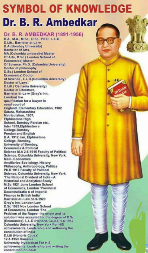 Figure A6. Painting of Babasaheb Ambedkar with Symbol of Enlarged Fist....  | Download Scientific Diagram